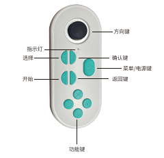 手柄正面按键布局